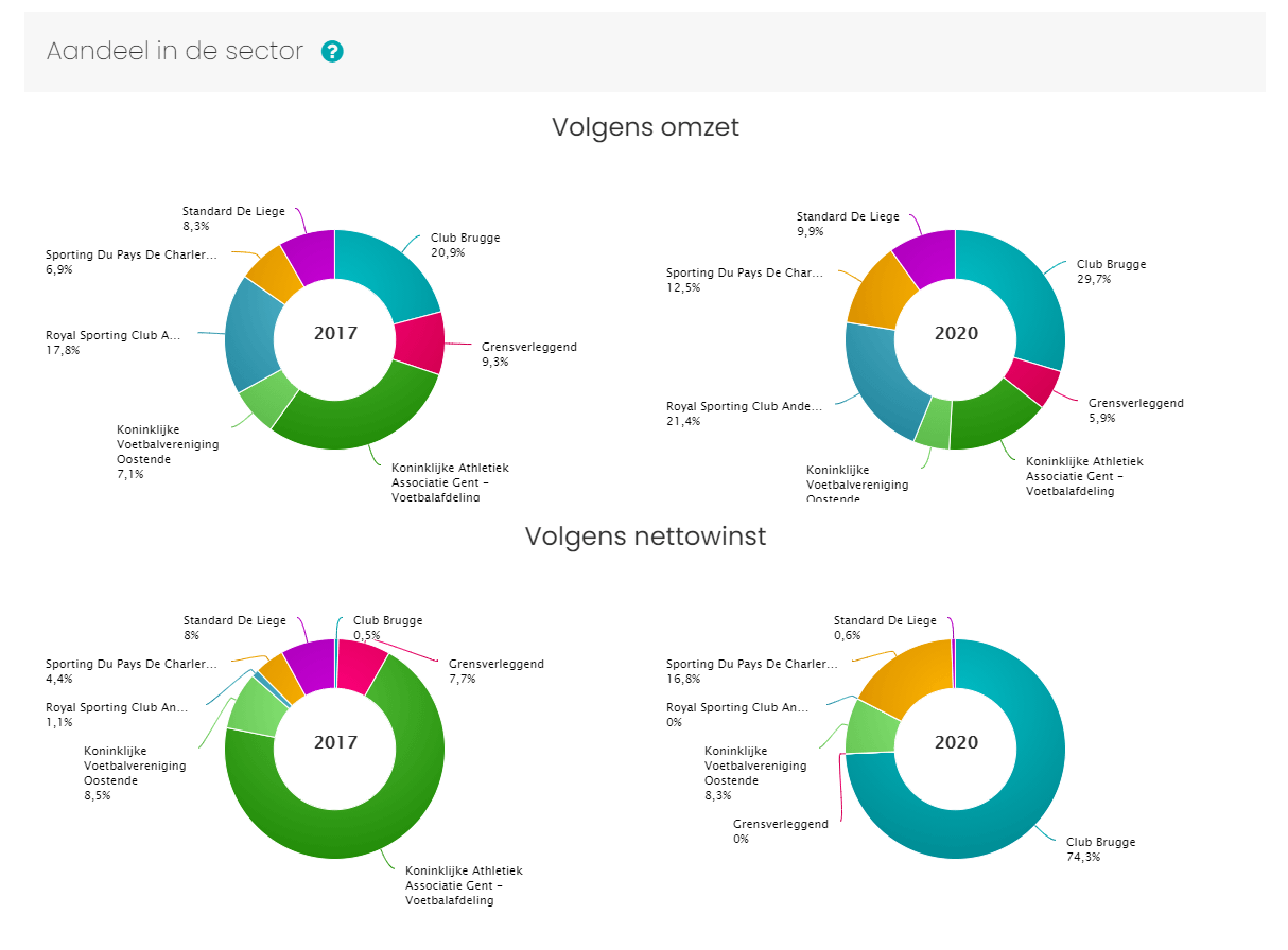 Screenshot 3 aandeel in de sector